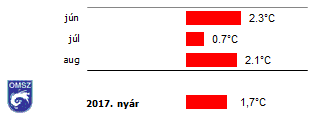 beillesztett kép