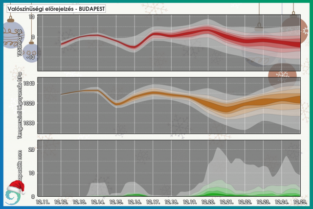 Közeleg a Karácsony... milyen irányba tart az időjárásunk?